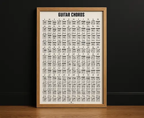 Posters accords guitare pour gaucher et droitier